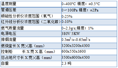 建材制品單體燃燒試驗裝置 參數.png
