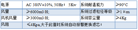 燃燒系統(tǒng)尾氣處理系統(tǒng) 參數(shù).png