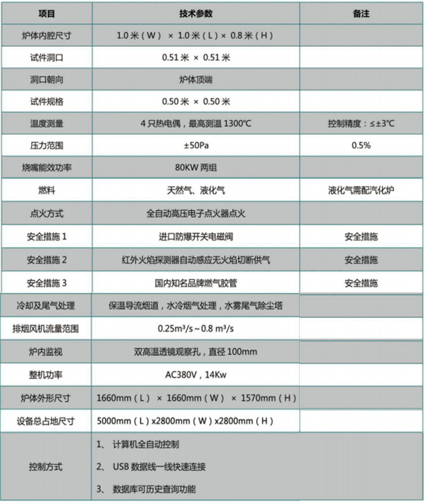 鋼結(jié)構(gòu)防火涂料隔熱效率試驗(yàn)爐 參數(shù)2.jpg