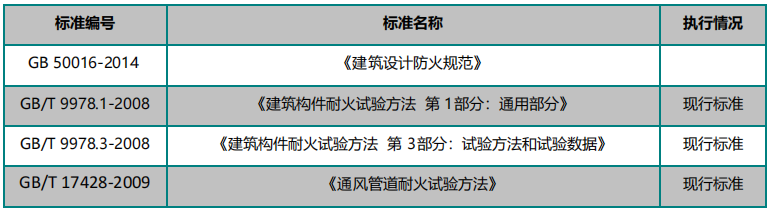 1647851703829964.png 構件面耐火極限爐(立式豎爐)3 米洞口 參數1.png