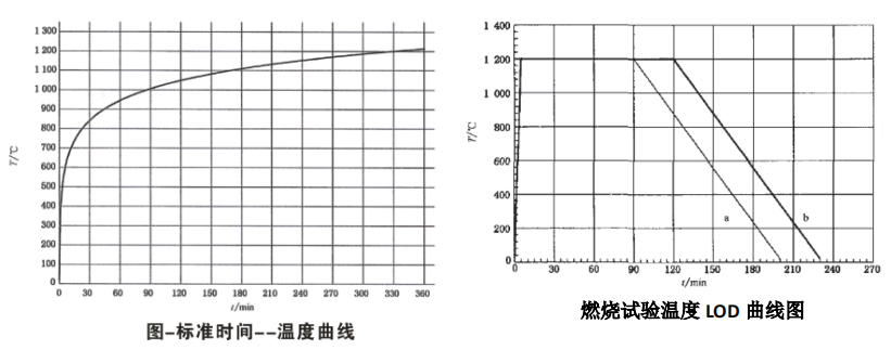 1647851712560127.png 構件面耐火極限爐(立式豎爐)3 米洞口 參數2.png