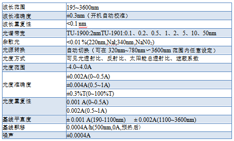 可見光遮陽系數測試系統 參數.png