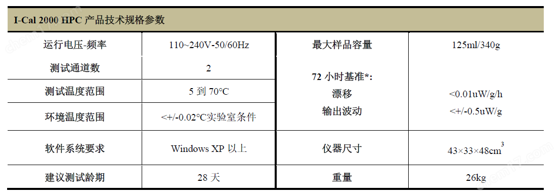 blob.png 水泥混凝土等溫量熱儀