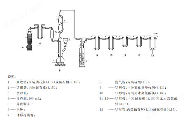 水泥二氧化碳測定儀堿石棉吸收重量法