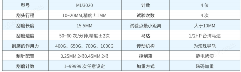 汽車電線耐刮磨試驗機
