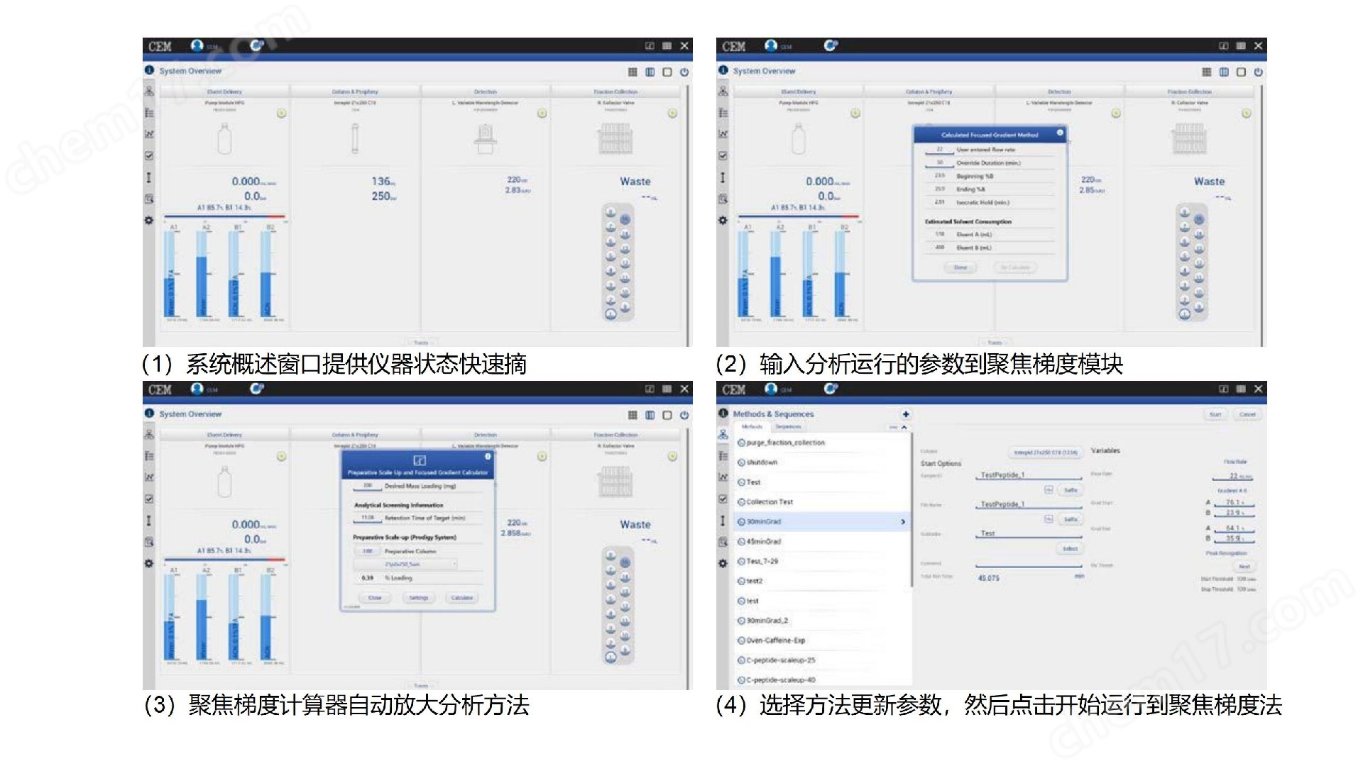 多肽純化高壓制備色譜系統(tǒng)